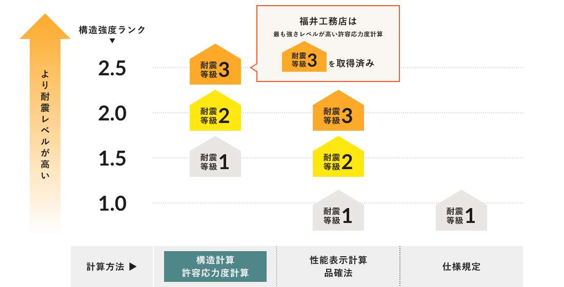 耐震性 イメージ画像