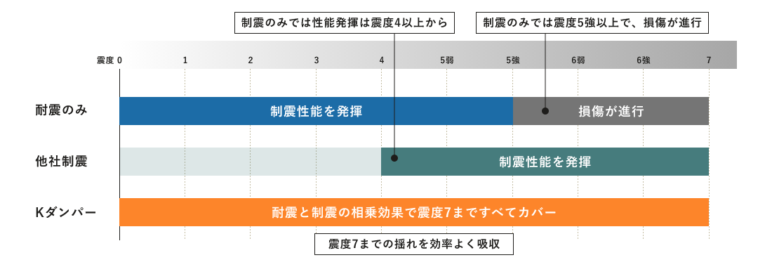 制振ダンパー イメージ画像