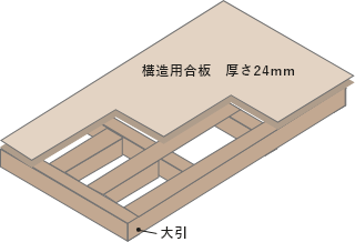 剛床工法 イメージ画像